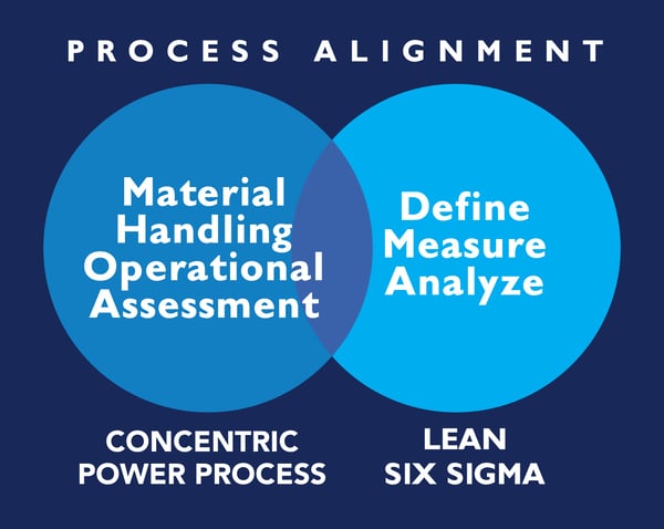 IMAGINE_ABT_Power System Lifecycle-SixSigma_Allignment1-1