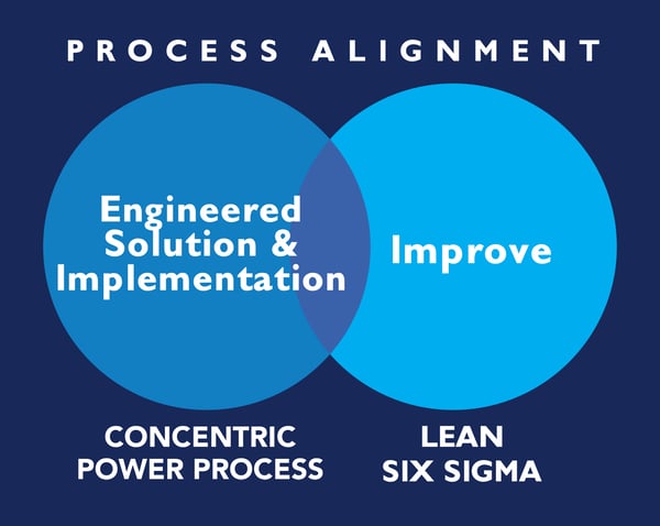 IMAGINE_ABT_Power System Lifecycle-SixSigma_Allignment2-1