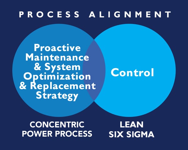 IMAGINE_ABT_Power System Lifecycle-SixSigma_Allignment3-1