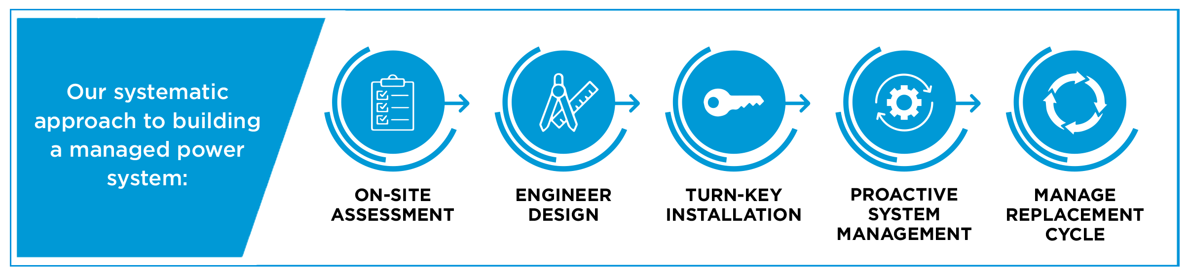Critical_Power_Process
