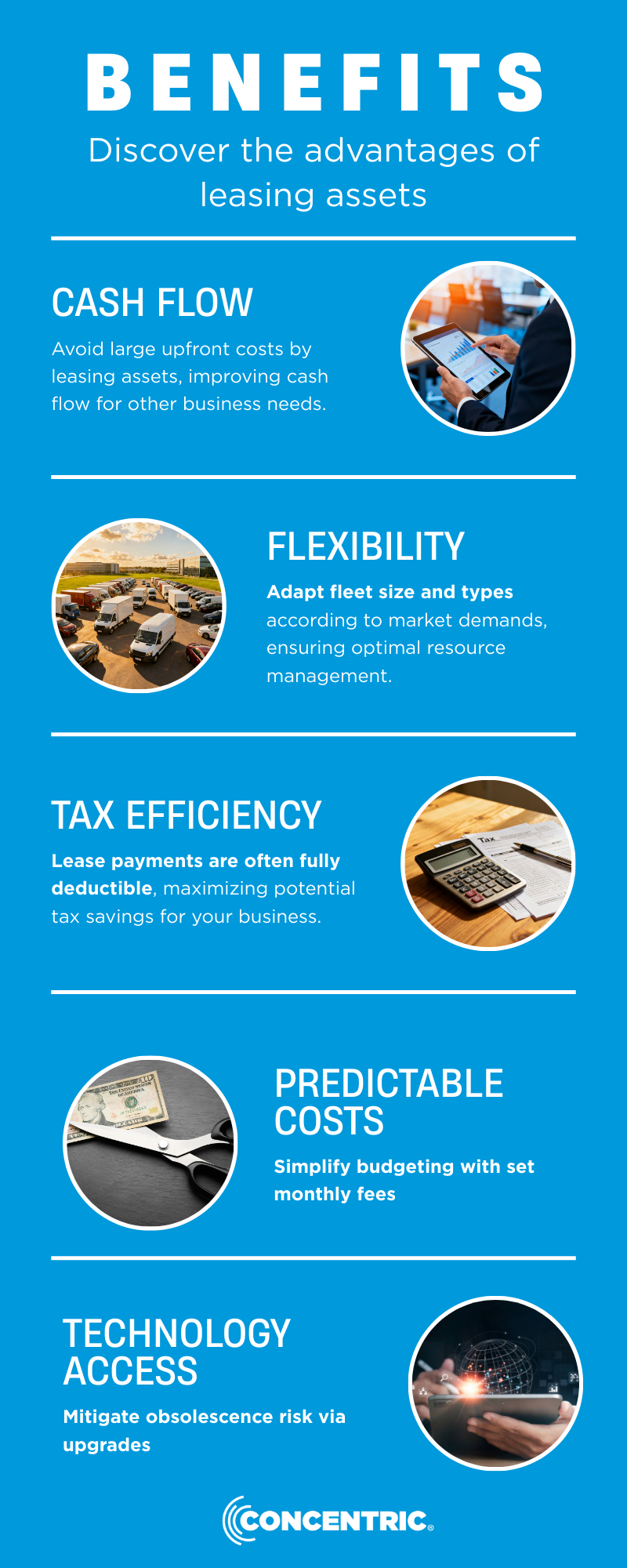 Infographic - Benefits of Financing