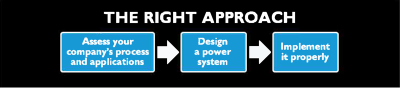 The right approach to power management