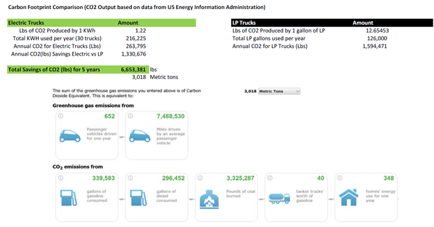 carbon_footprint_comparison