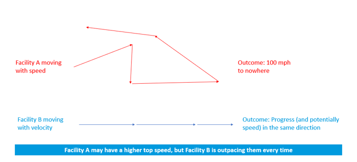 speed_against_velocity_graphic