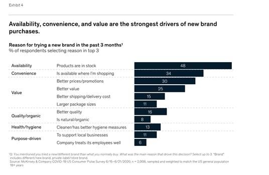 strongest-drivers-of-new-brand-purchases